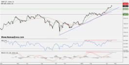 Technical report and recommendations for the Saudi market