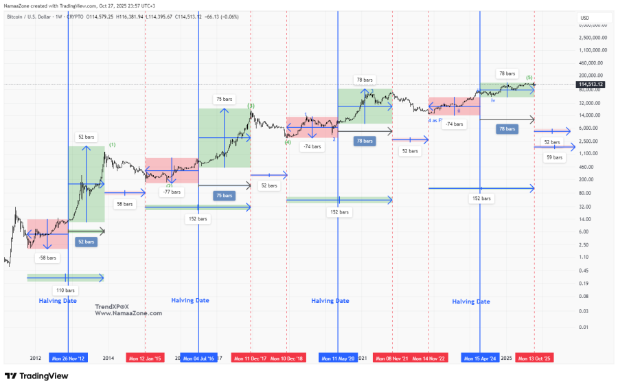 البيتكوين الى 30 الف مع إنفجار فقاعة الكريبتو