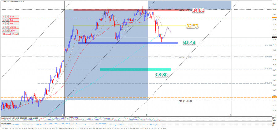 النفط يحقق الاهداف في قناة عرضية