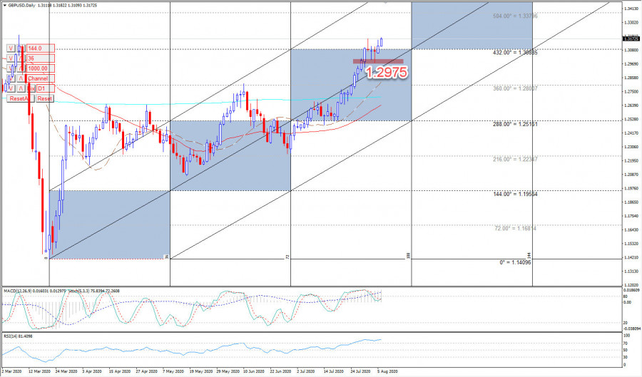 الجنيه الإسترليني يستأنف الارتفاع   06-08-2020