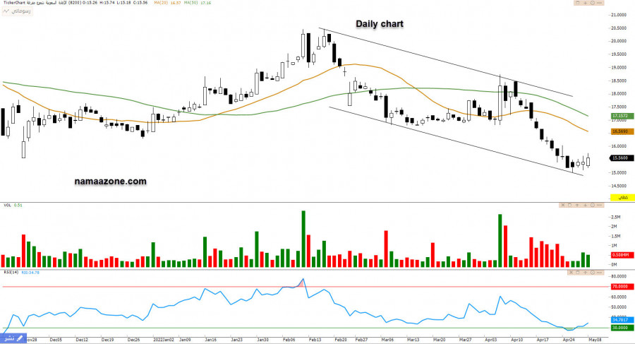 Return Arrow (8200) - May 08