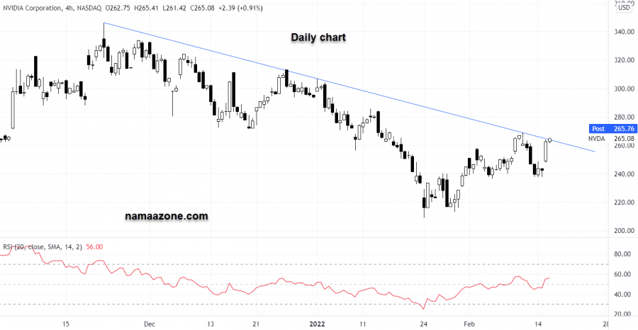 Sega Corporation Stock - February 15