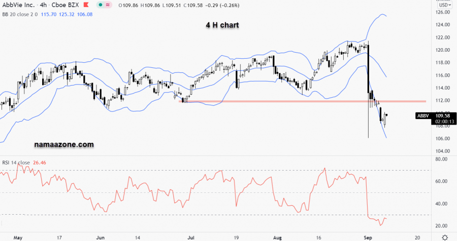 سهم ابفي انك 08 سبتمبر 