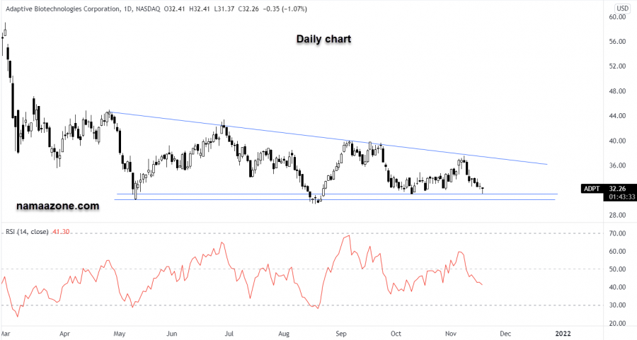 سهم إيه دي بي تي - 17 نوفمبر 