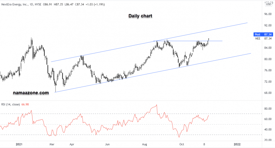 سهم نكست ايرا- 15 نوفمبر 