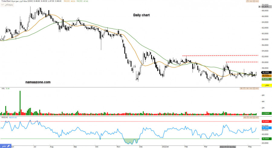 Papermaking (2300) - May 18