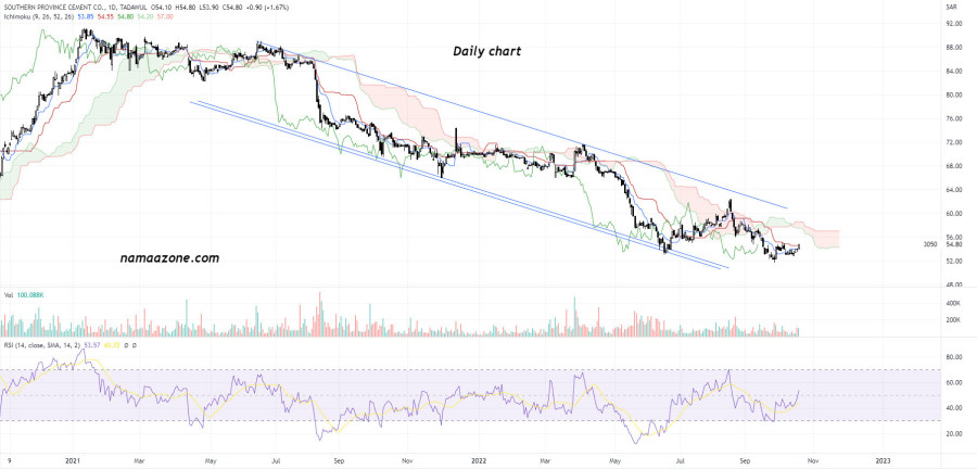 Southern Region Cement Company (3050) - on October 19