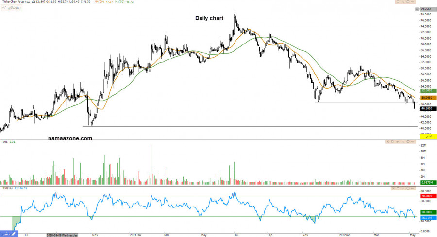 FIPCO Stock 2180 - May 16