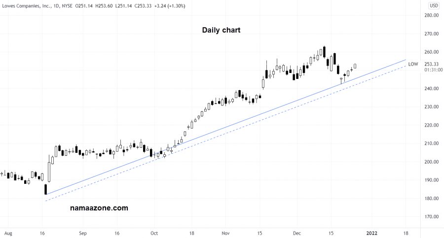 Arrow Loz - December 27