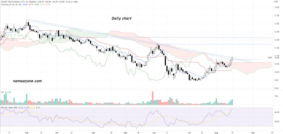 Emaar The Economic City (4220) - August 15