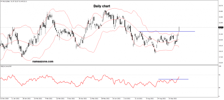 هاليبرتون - 27 سبتمبر