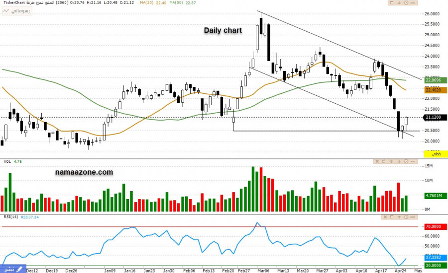 Manufacturing Stock (2060) - Apr 27