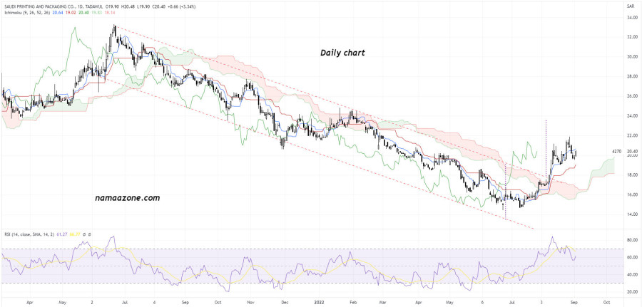 Saudi Printing and Packaging Company (4270) - 05 September