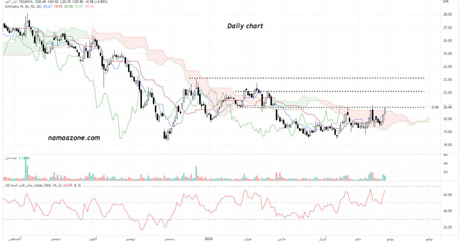 Ian Arrow (2140) - May 29