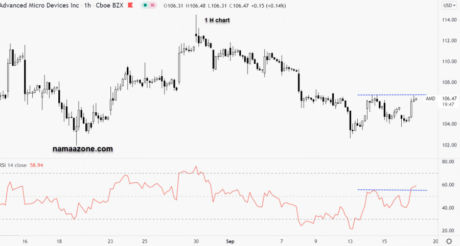 سهم إيه إم دي - 16 سبتمبر 