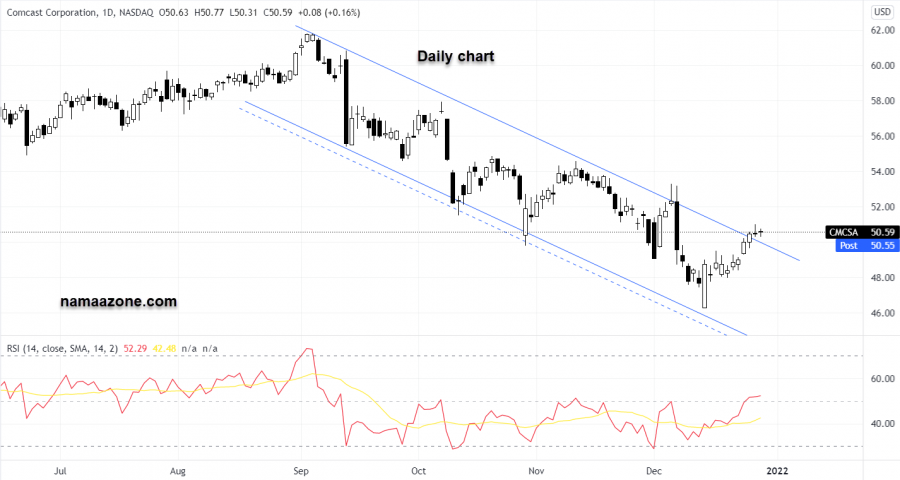 Comcast Stock - December 29