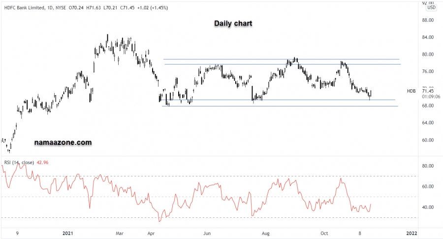 سهم بنك اتش دي اف سي - 18 نوفمبر