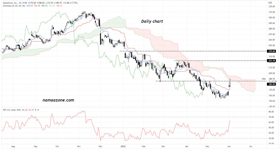 سي آر إم (CRM) - 02 يونيه 