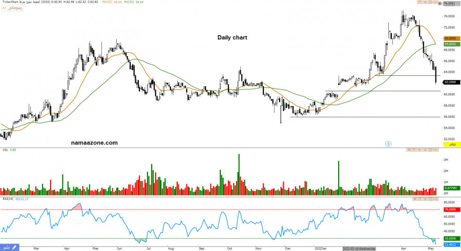 Advanced Arrow 2330 - 16 May