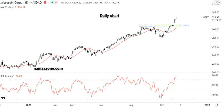 سهم مايكروسوفت - 29 أكتوبر