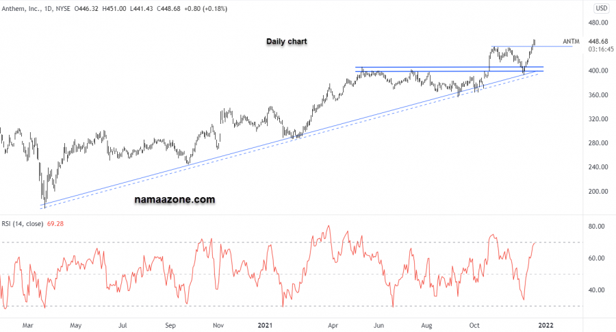 Arrow Anthem - December 17