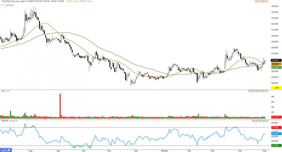 Sahem AXA (8250) - May 10