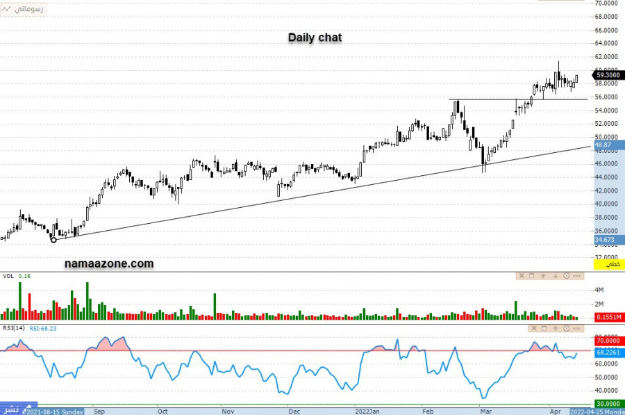 MEPCO Stock (1202) - April 14
