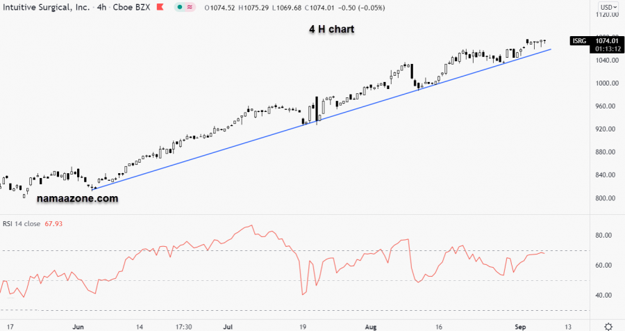 سهم انتويتيف - 07 سبتمبر