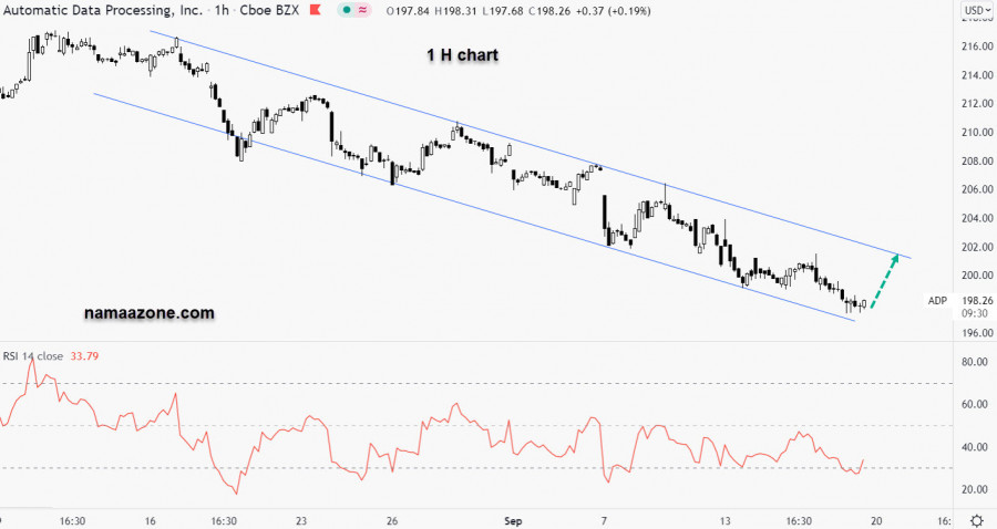 سهم أوتوماتيك داتا بروسيسنج - 17 سبتمبر