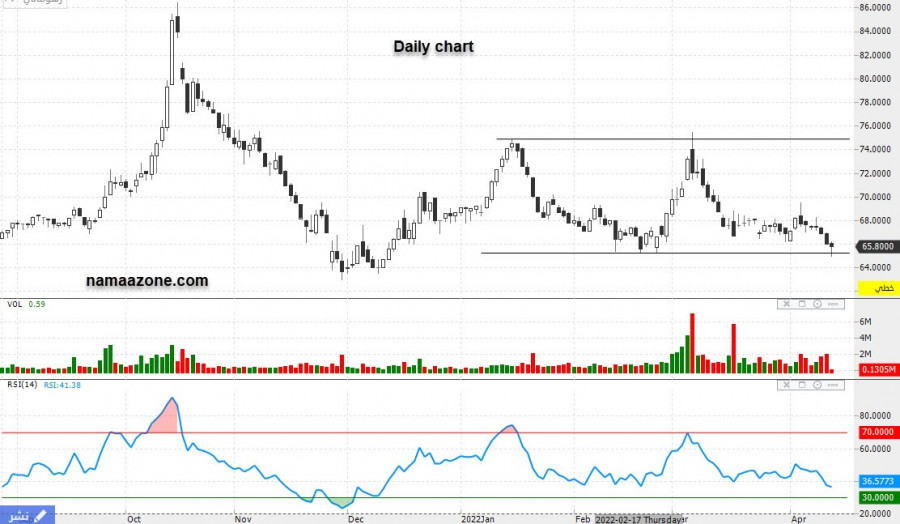Arrow Yansab (2290) - April 13