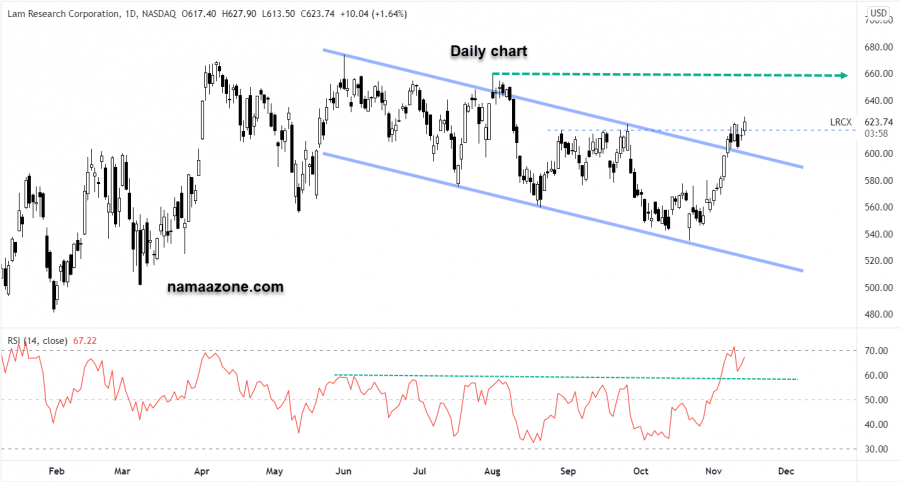 سهم لازم ريسيرش كوربريشن - 12 نوفمبر 
