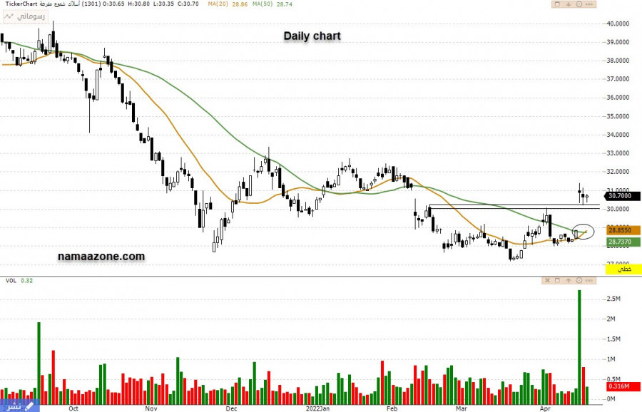 Wires (6010) - Apr 20