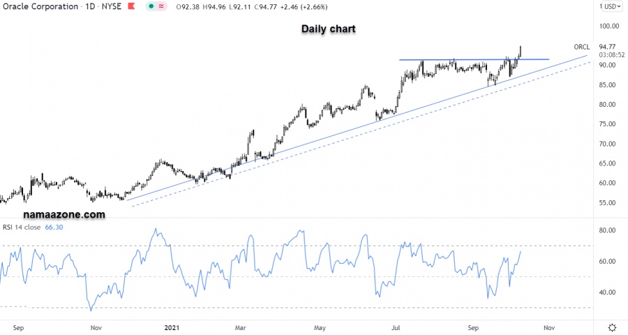 سهم أوريكال - 08 أكتوبر
