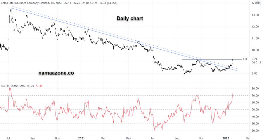China Life Insurance Corporation Shares - Jan 20