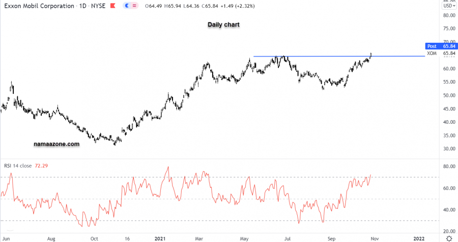 Exxon Mobil stock - October 26