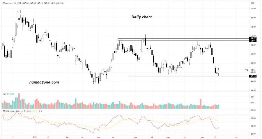 People N (PPE) - June 16