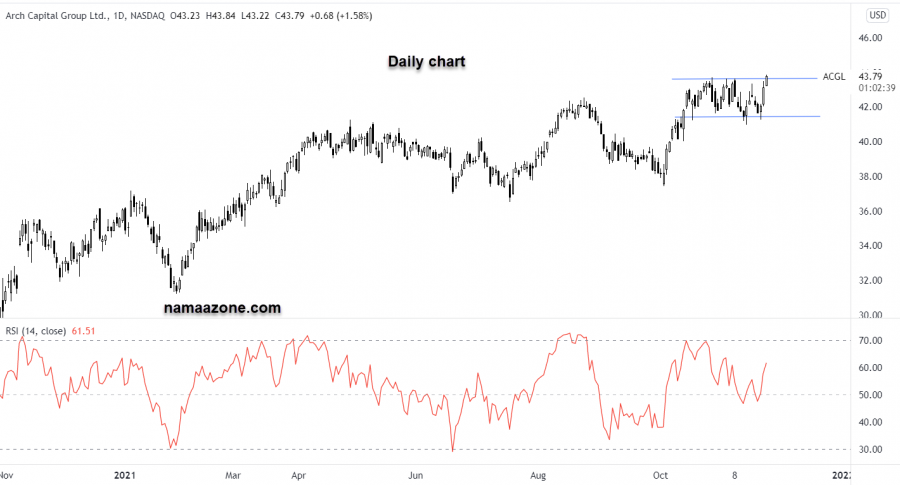 Arch Capital Group - November 23