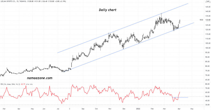 Fitness Time Arrow (1830) - Apr 04