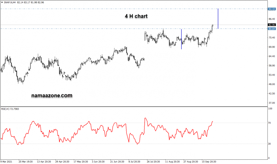 سهم سناب - 24 سبتمبر 