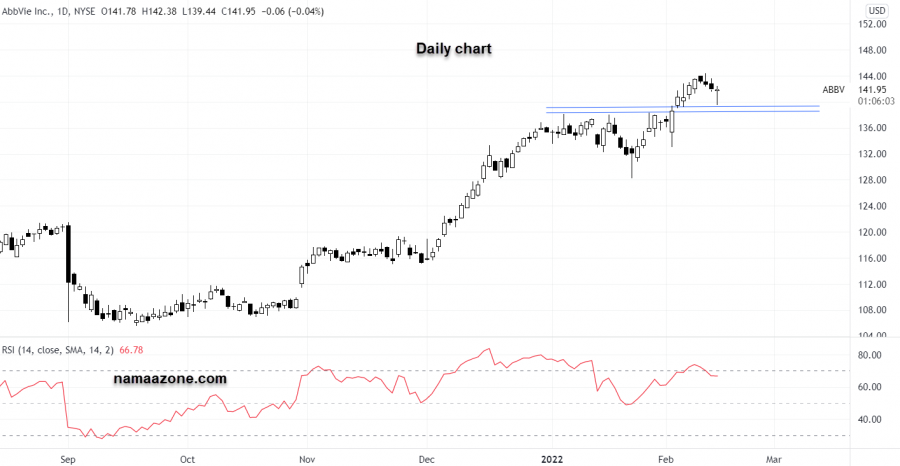 ABV Shares - February 14
