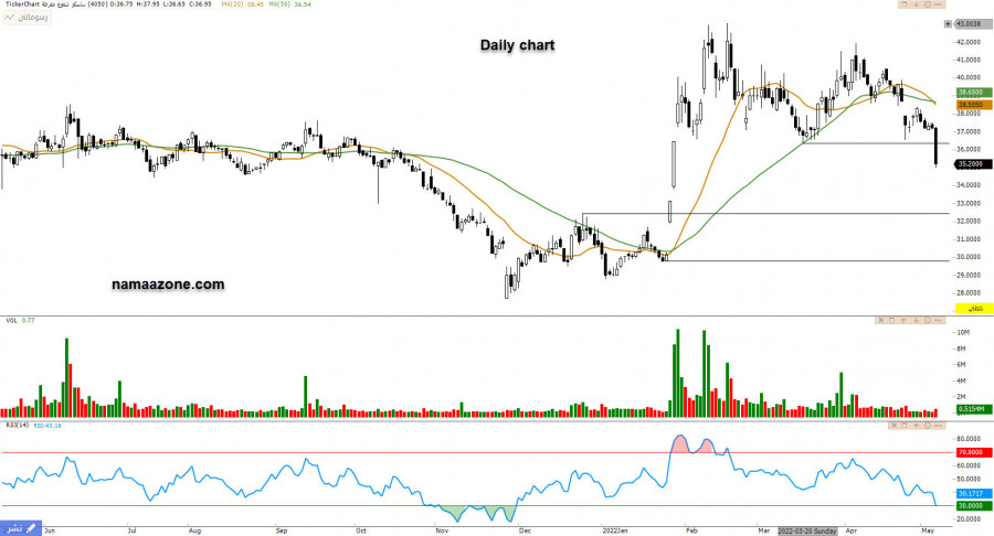 Sasco (4050) - May 12