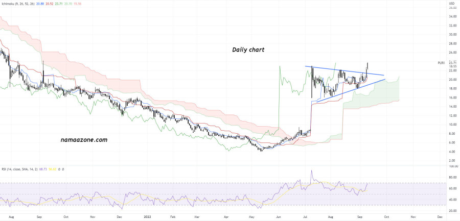 Pliant Therapeutics Inc (PLRX) Stock - Sep 12