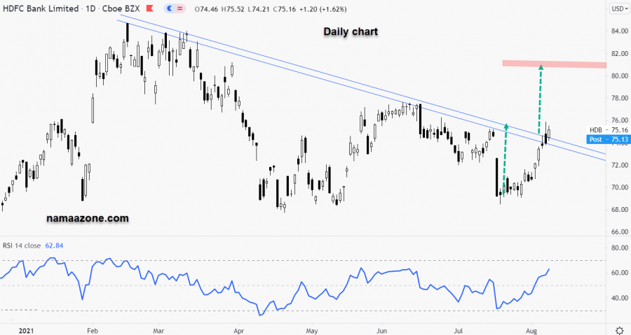 سهم اتش دي اف سي بنك - 9 أغسطس