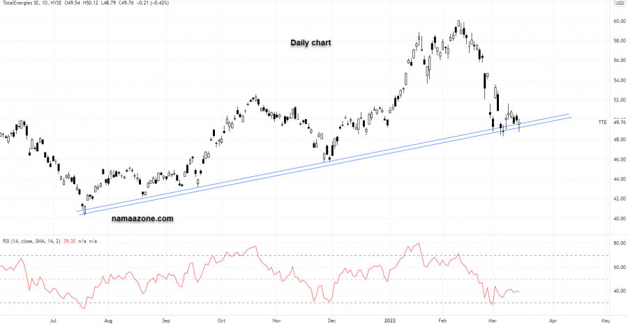 Total stock - March 15