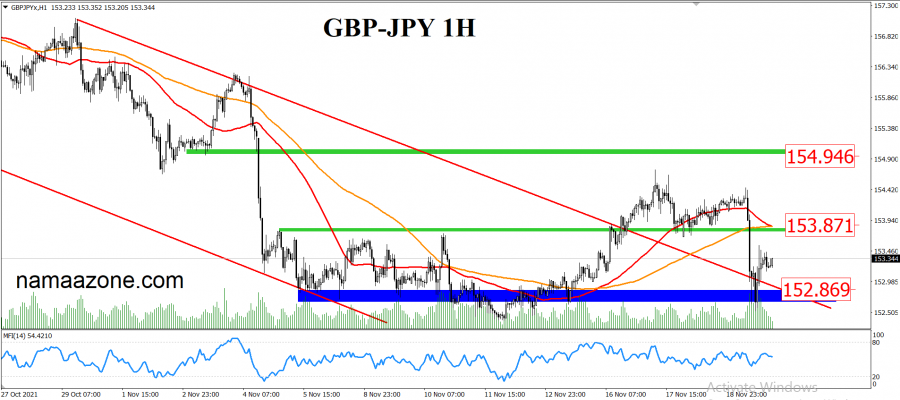 الباوند ين 19 نوفمبر