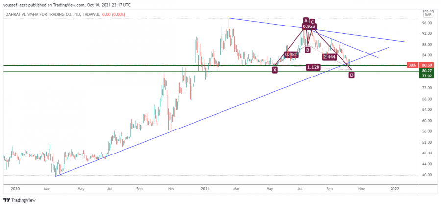 Oasis Arrow - October 10, 2021
