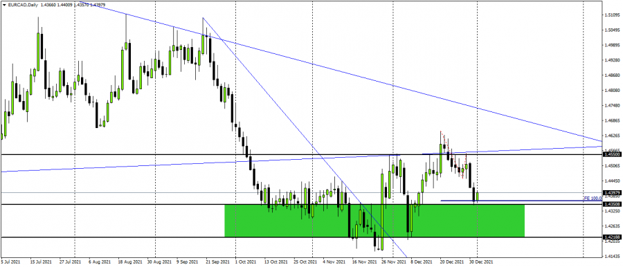 EUR CANADIAN - Jan 3, 2022