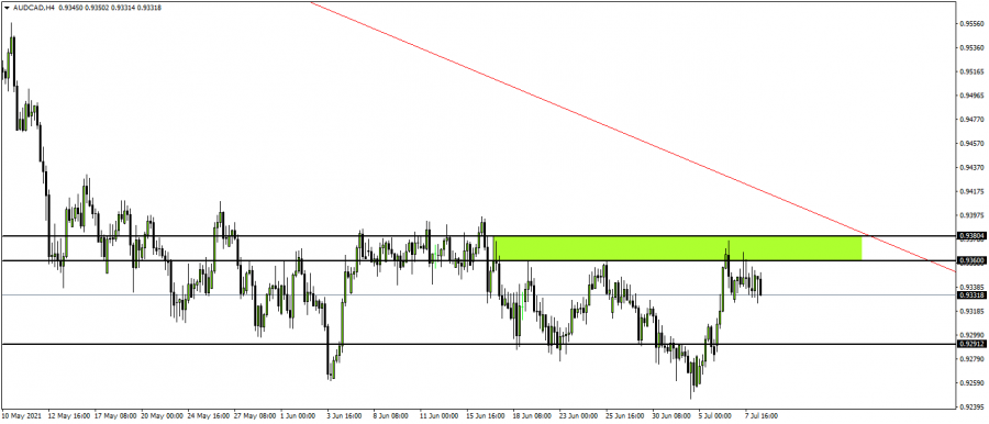 الاسترالي كندي - 8 يوليو 2021