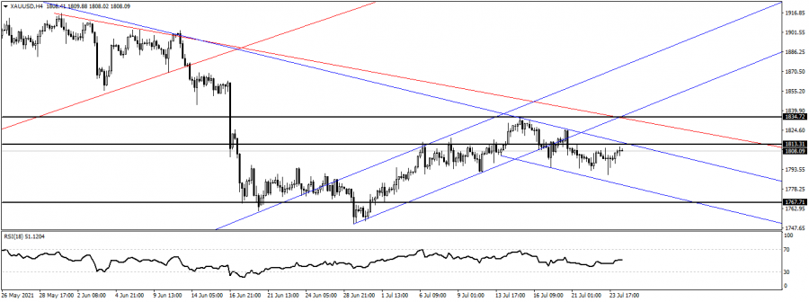 الذهب -26 يوليو 2021