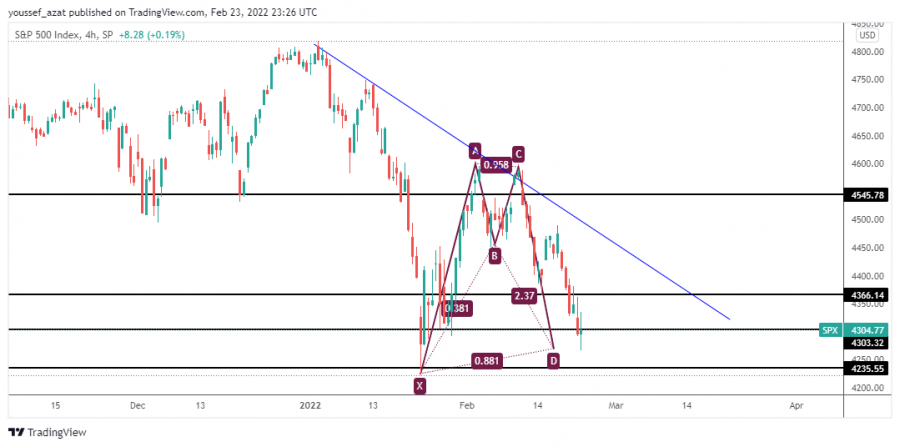 S&P Index - February 23, 2022